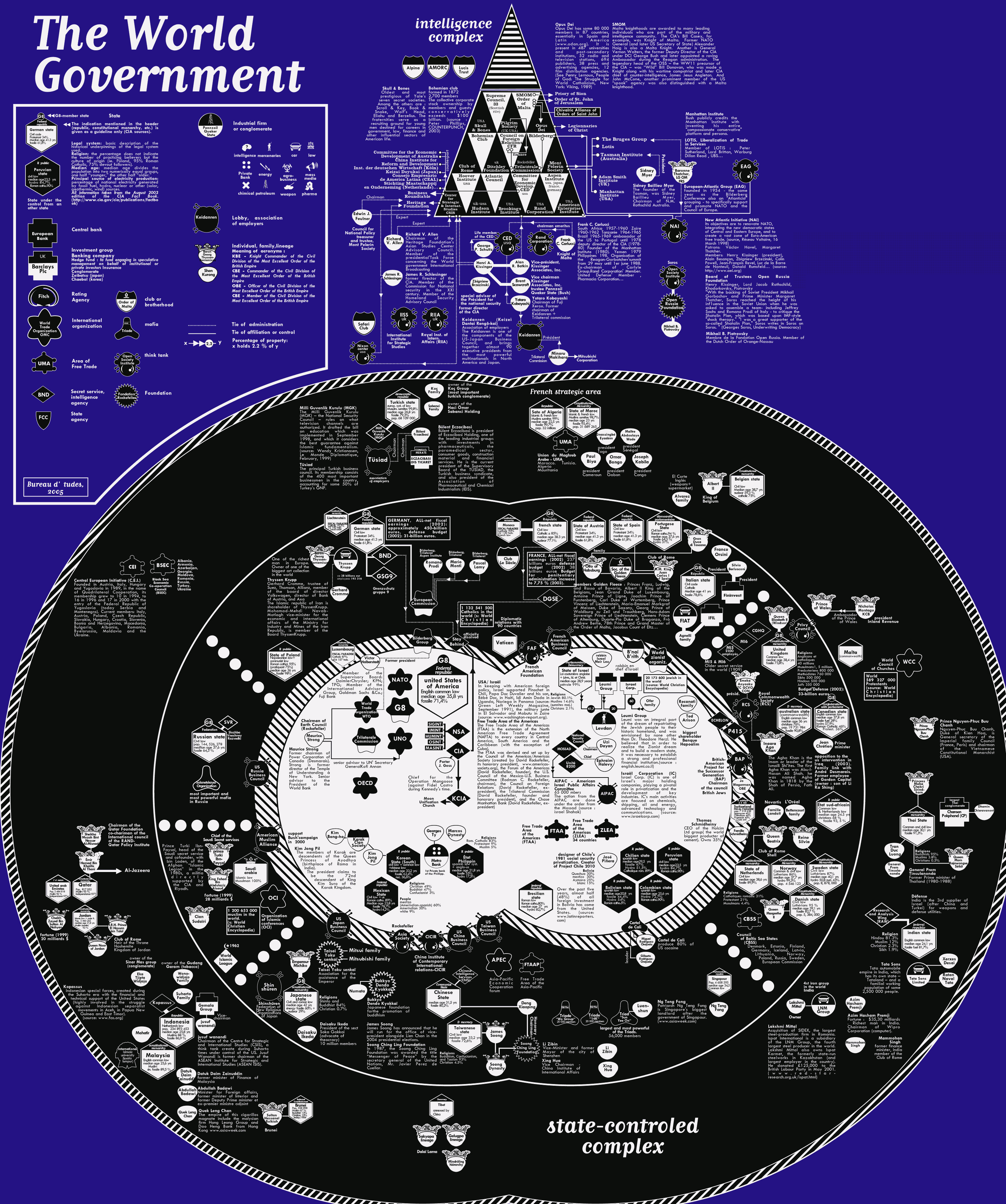 World_Gov_Chart_left.gif